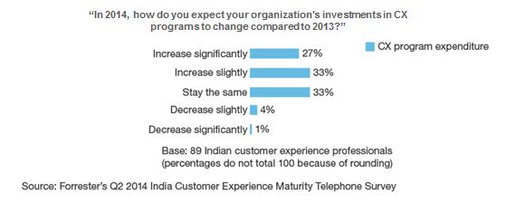 customer experience - forrestor report